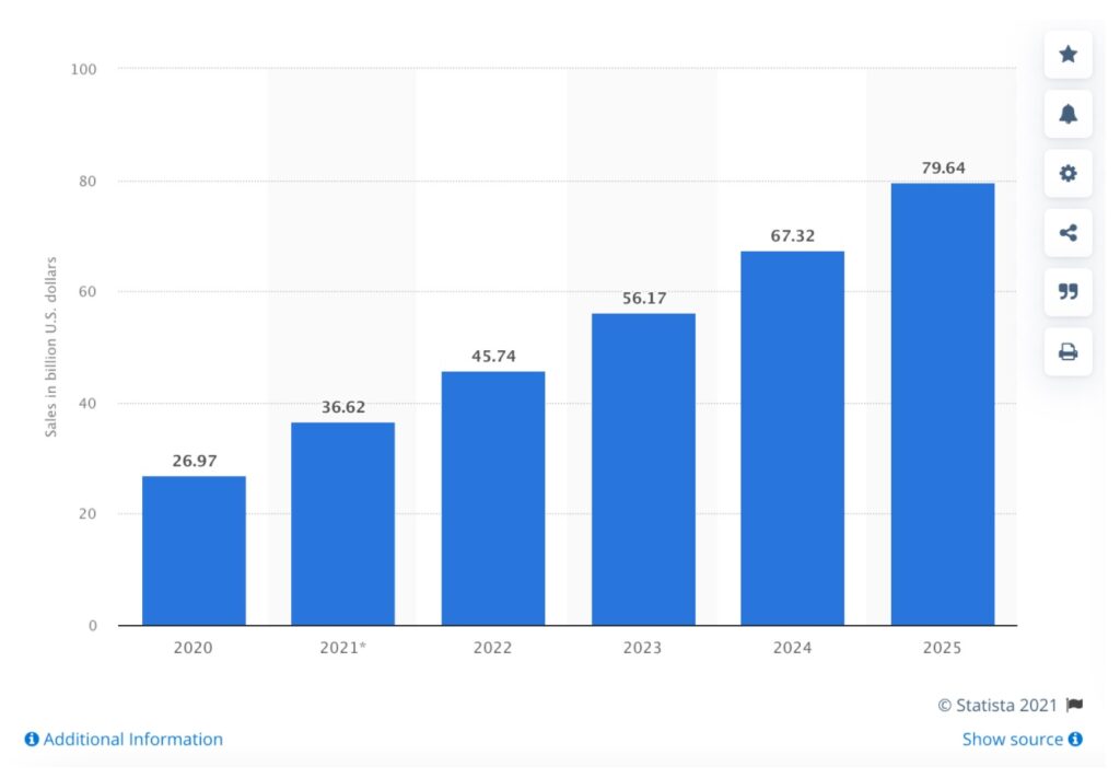 what-is-a-social-commerce-business-model-social-commerce-business