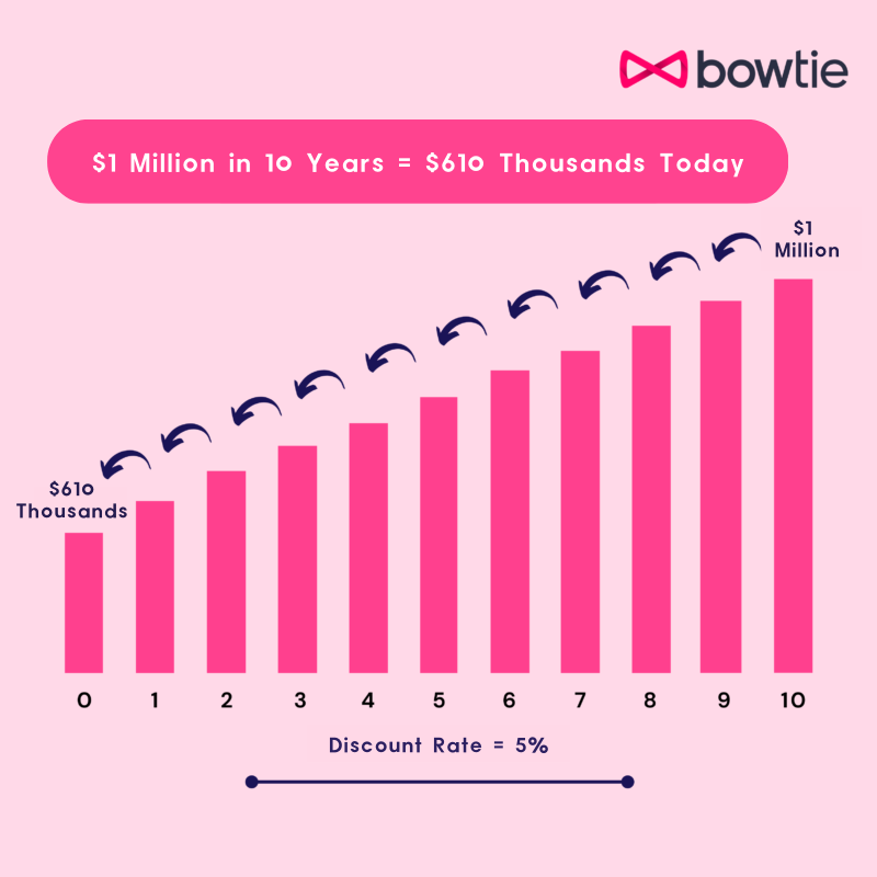 2 Formulas To Calculate How Much Life Insurance Coverage You Need